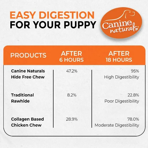 Canine Naturals Hide Free Chicken Rolls Puppy Chew