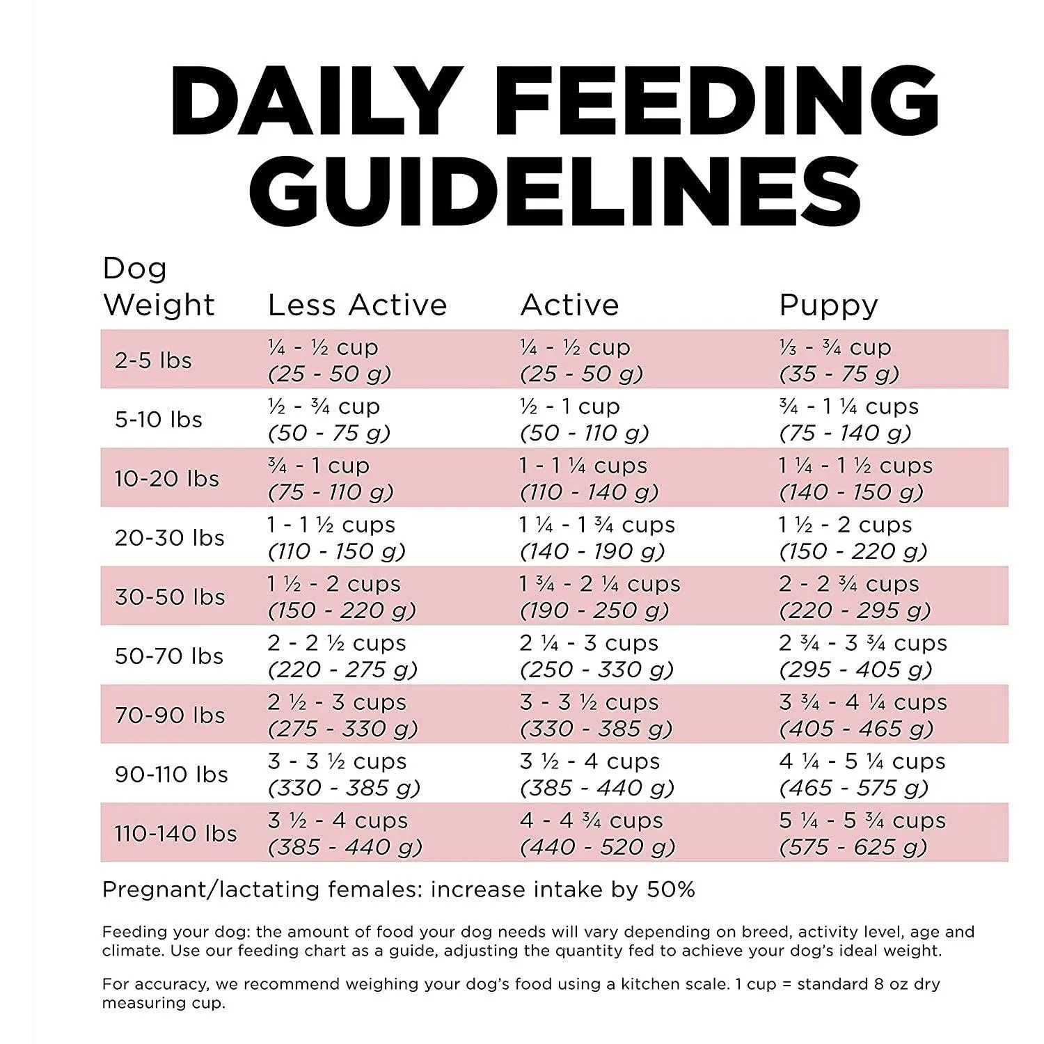 Go! Sensitivities Limited Ingredient Grain Free Salmon recipe for dogs