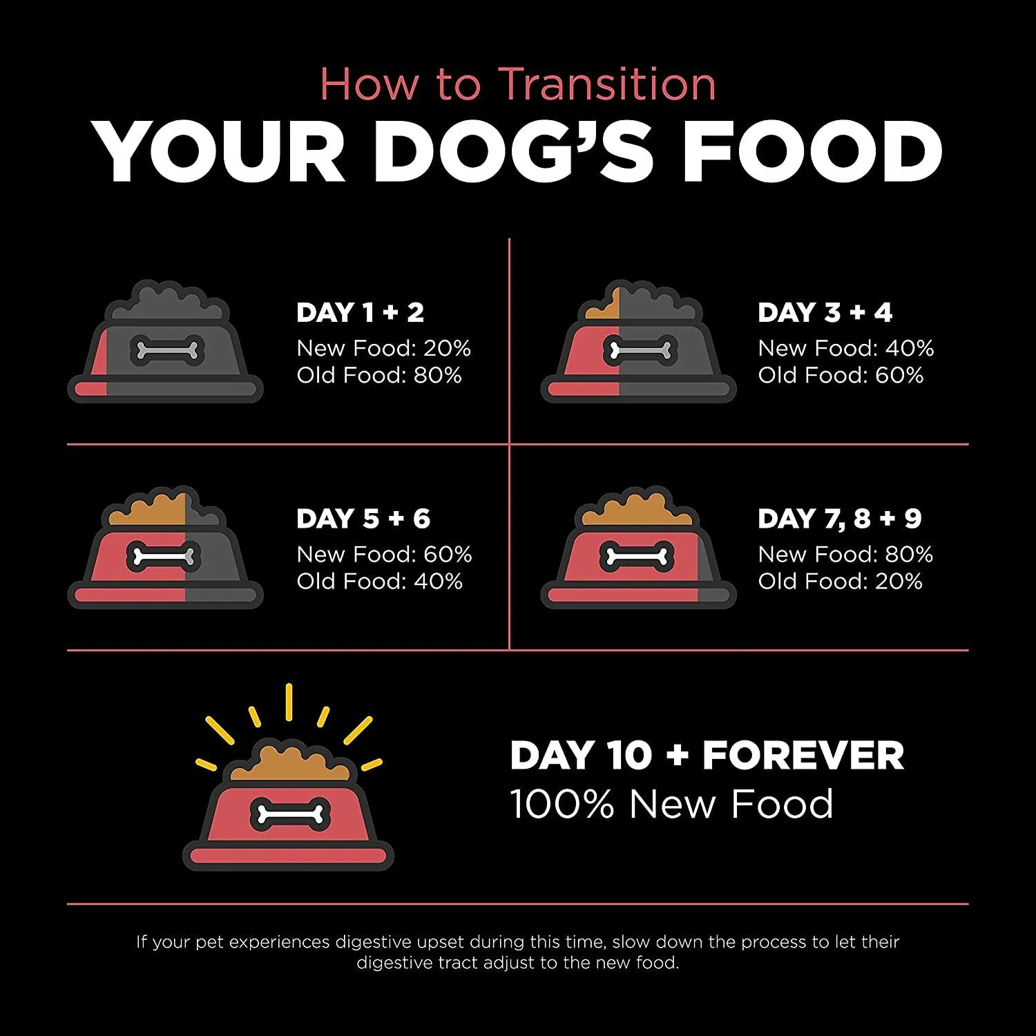 Go! Sensitivities Limited Ingredient Grain Free Salmon recipe for dogs