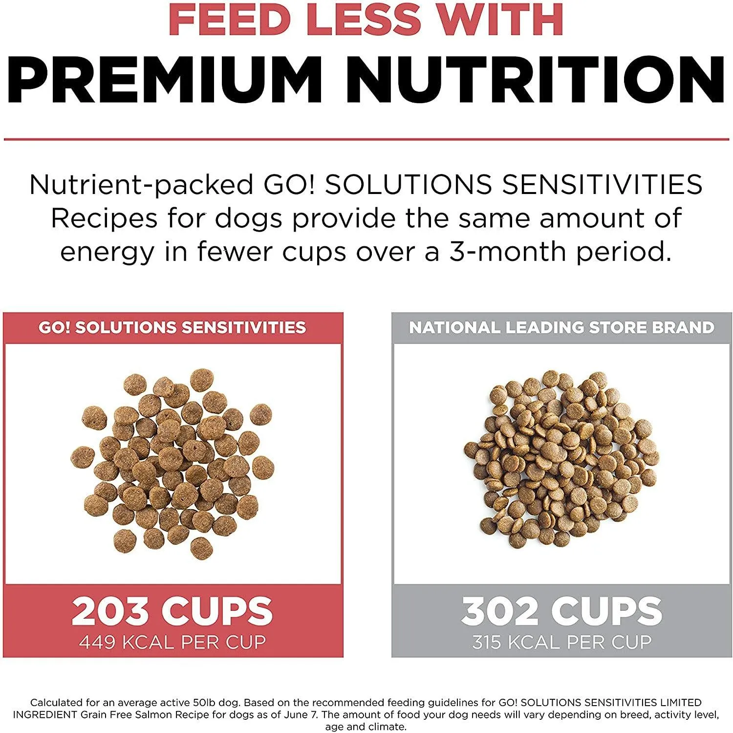 Go! Sensitivities Limited Ingredient Grain Free Salmon recipe for dogs