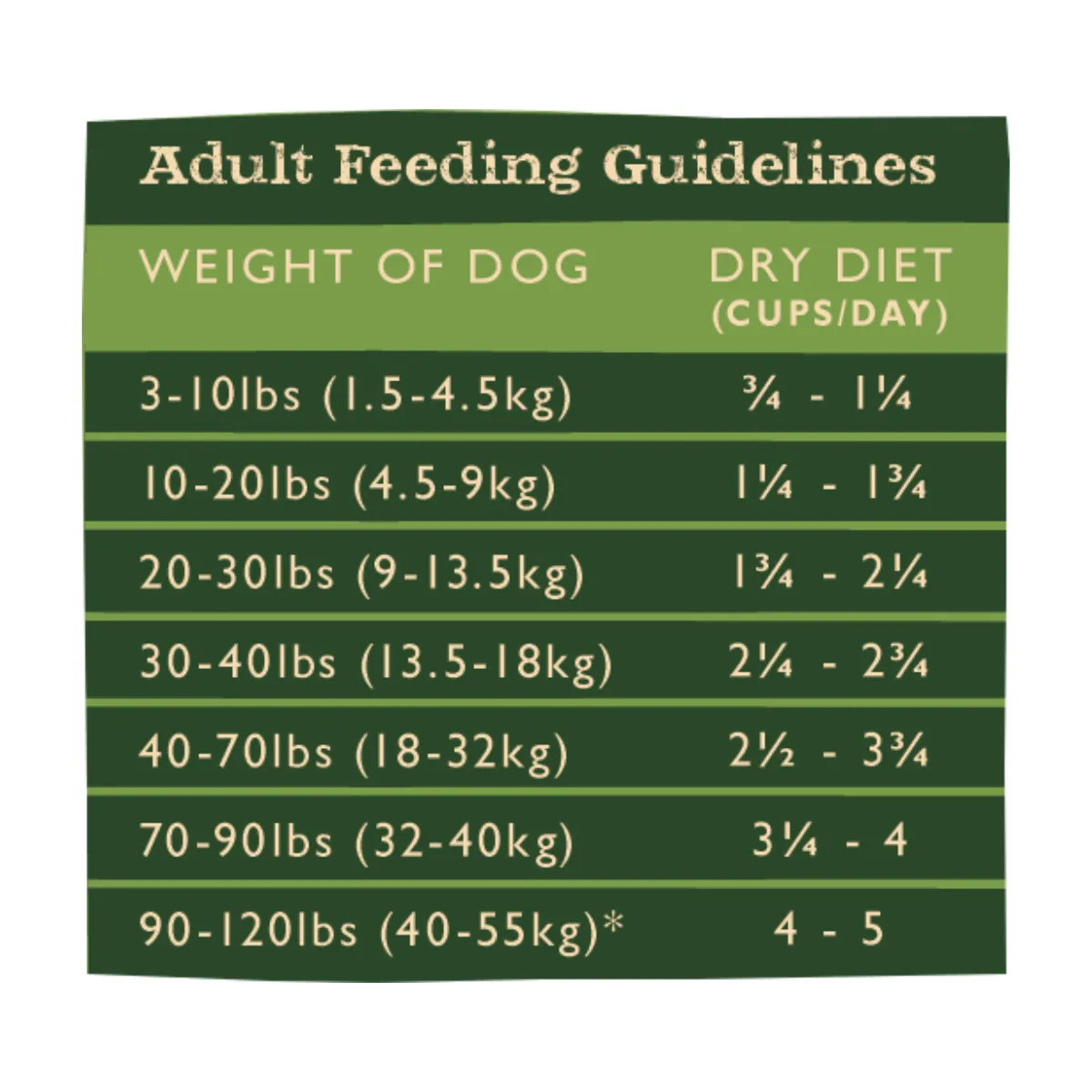 Grandma Mae's Country Naturals Large Breed Dry Dog Food 32lb