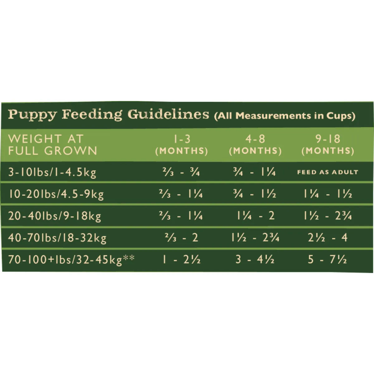 Grandma Mae's Country Naturals Large Breed Dry Dog Food 32lb