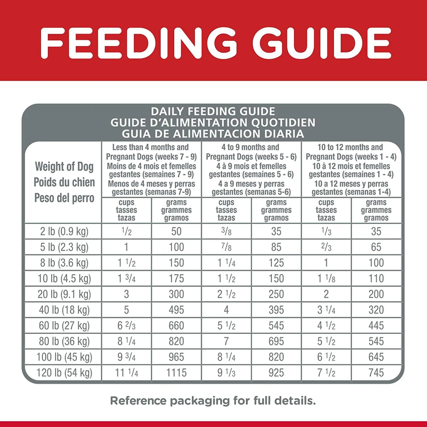 Hill's Science Diet Dry Dog Food, Puppy, Chicken Meal & Barley Recipe