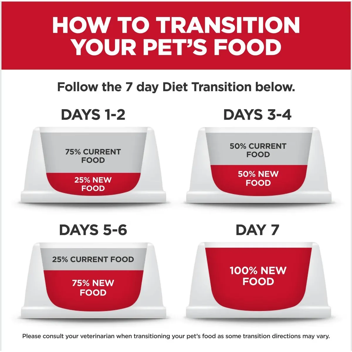 Hill's Science Diet Dry Dog Food, Puppy, Chicken Meal & Barley Recipe