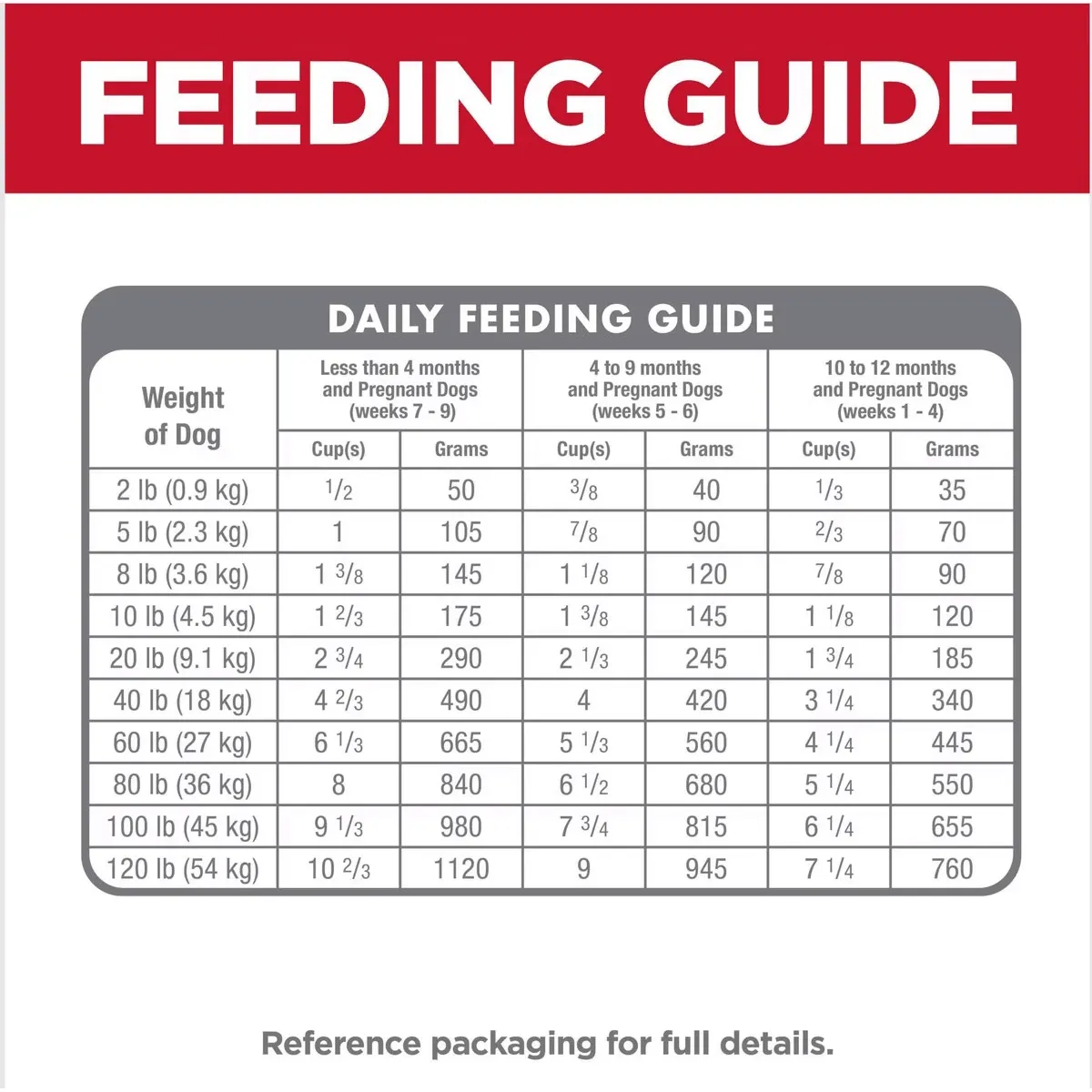 Hill's Science Diet Dry Dog Food, Puppy, Chicken Meal & Barley Recipe