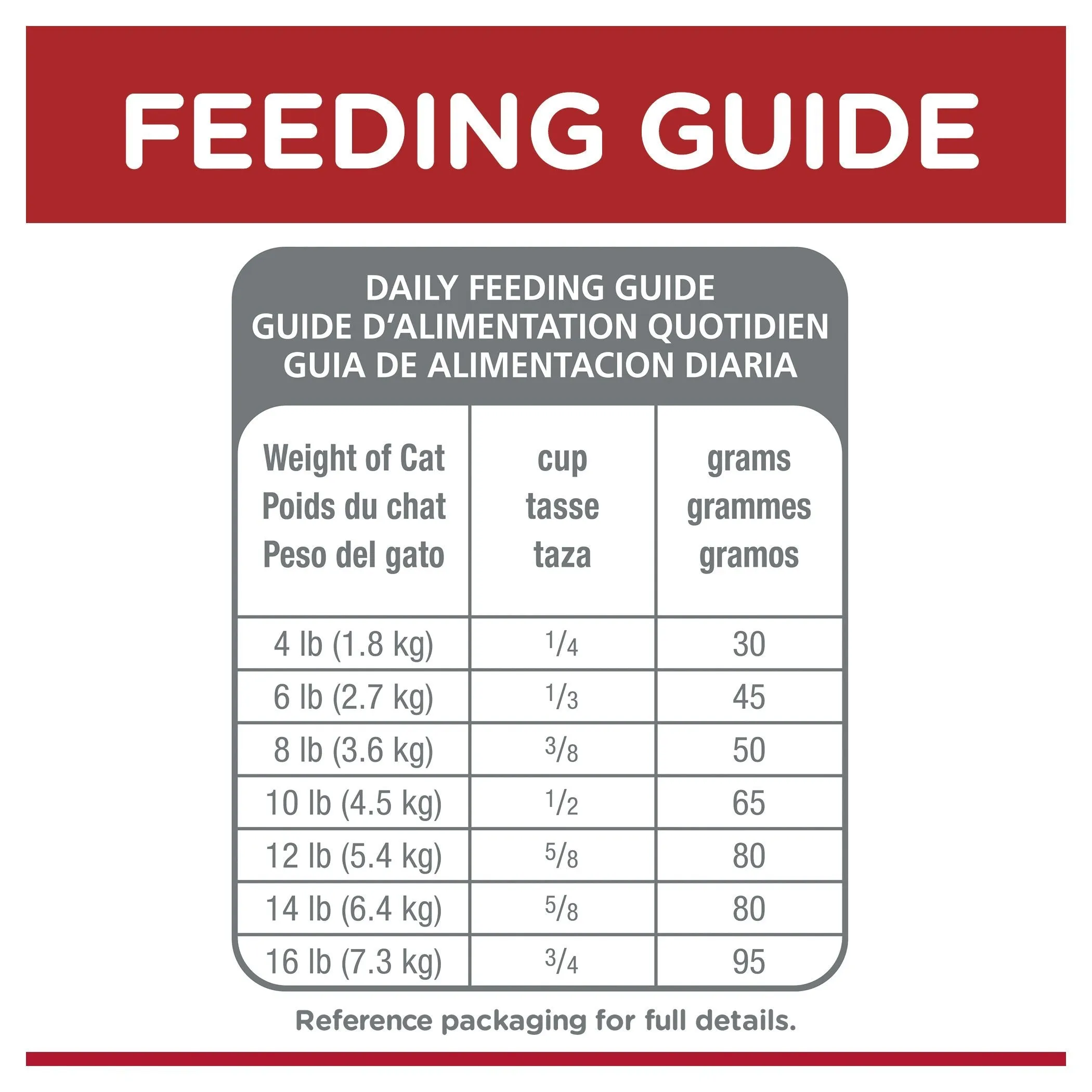Hills Science Diet Sensitive Stomach and Skin Chicken and Rice Dry Cat Food 7.03kg