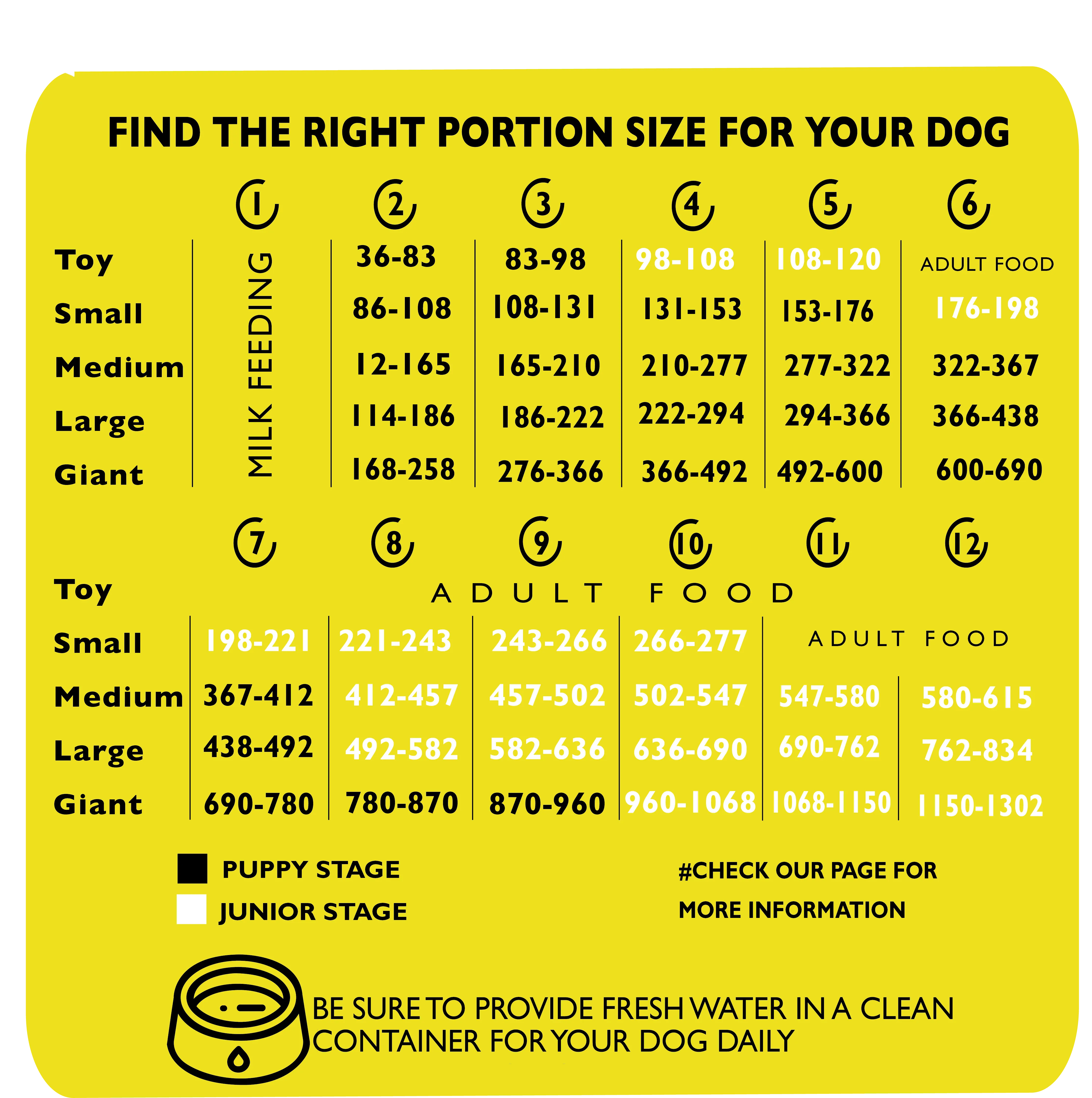 Legends For Puppies & Junior Dogs 2KG