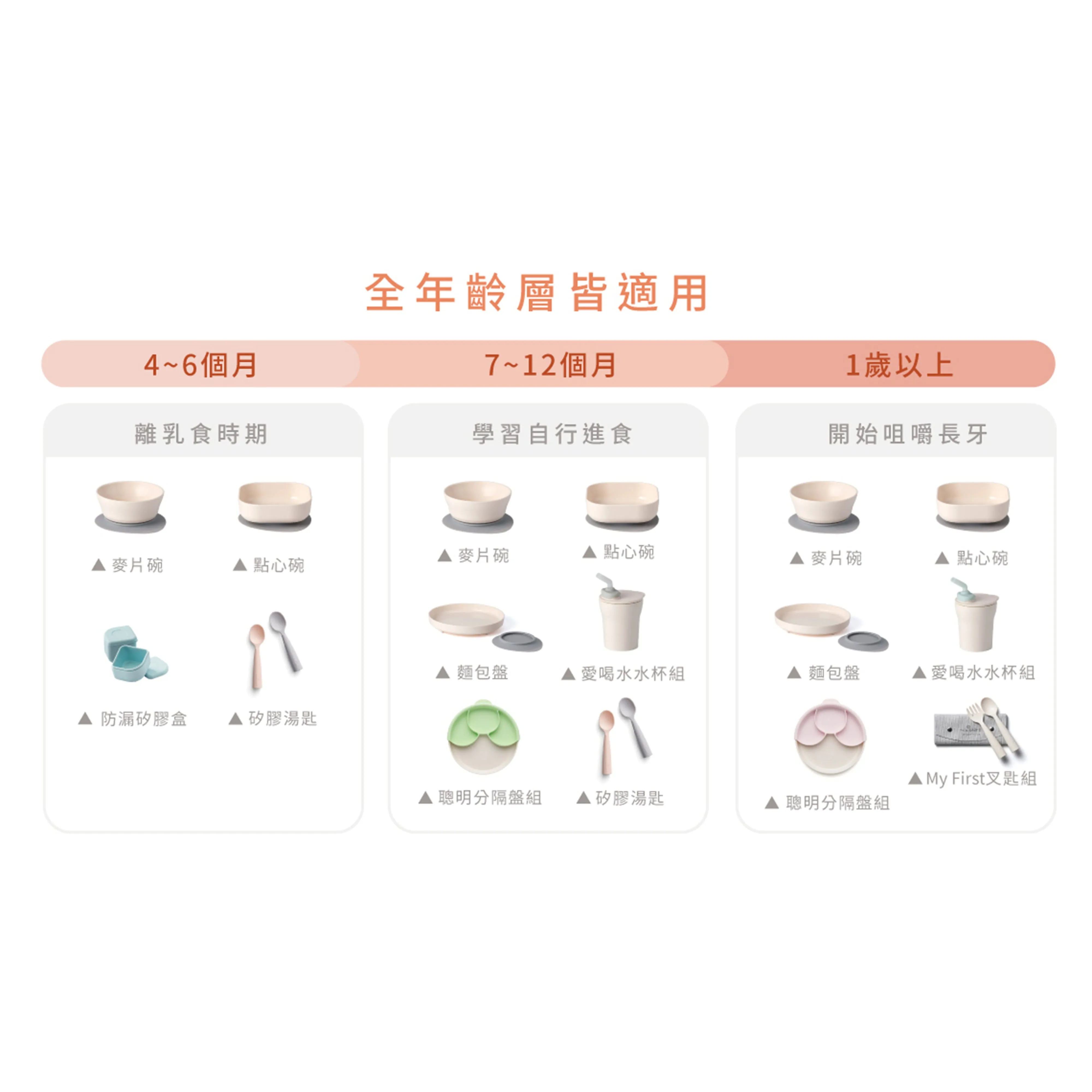 Miniware Healthy Meal Set - PLA Smart Divider Suction Plate   Silicone Divider in Cotton Candy