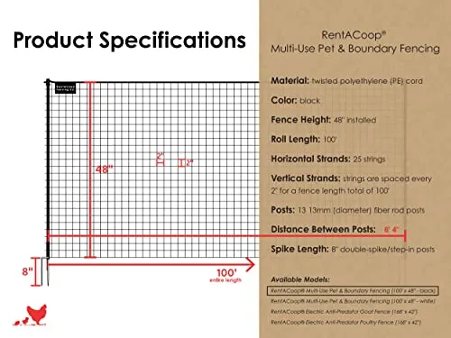Multi-Use Pet & Boundary Fencing