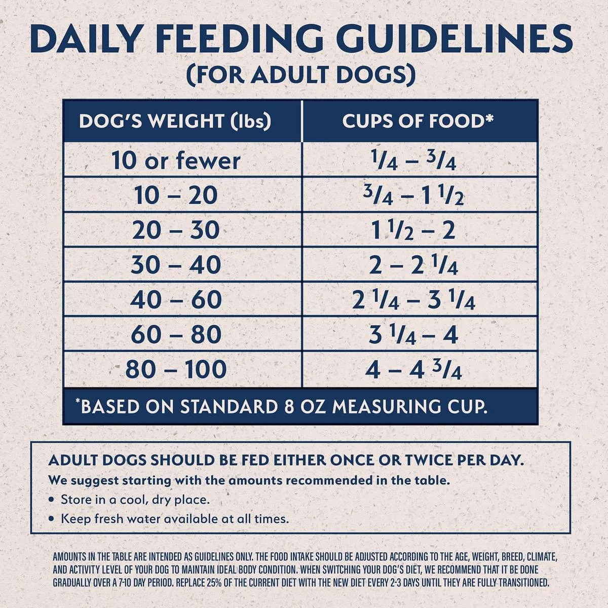 Natural Balance Limited Ingredient Diet Salmon & Sweet Potato Dog Food