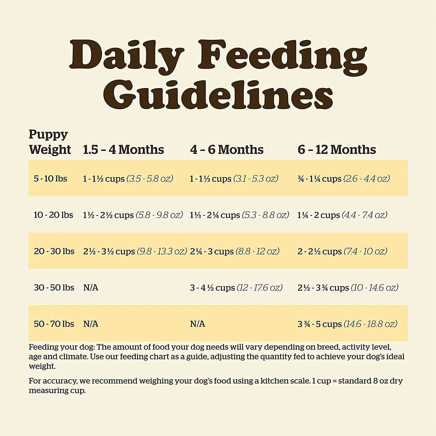 Now Fresh Grain Free Puppy Turkey, Salmon, & Duck Recipe