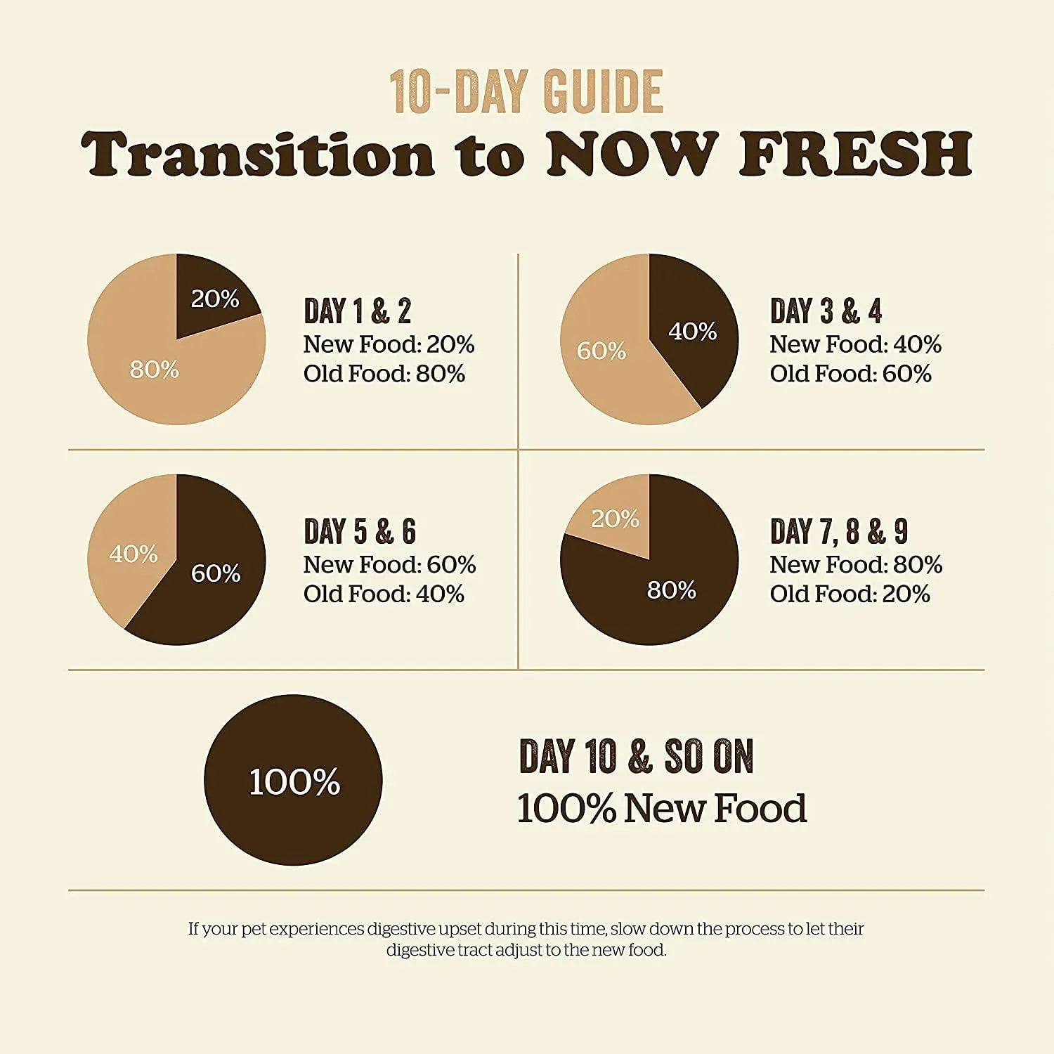 Now Fresh Grain Free Puppy Turkey, Salmon, & Duck Recipe