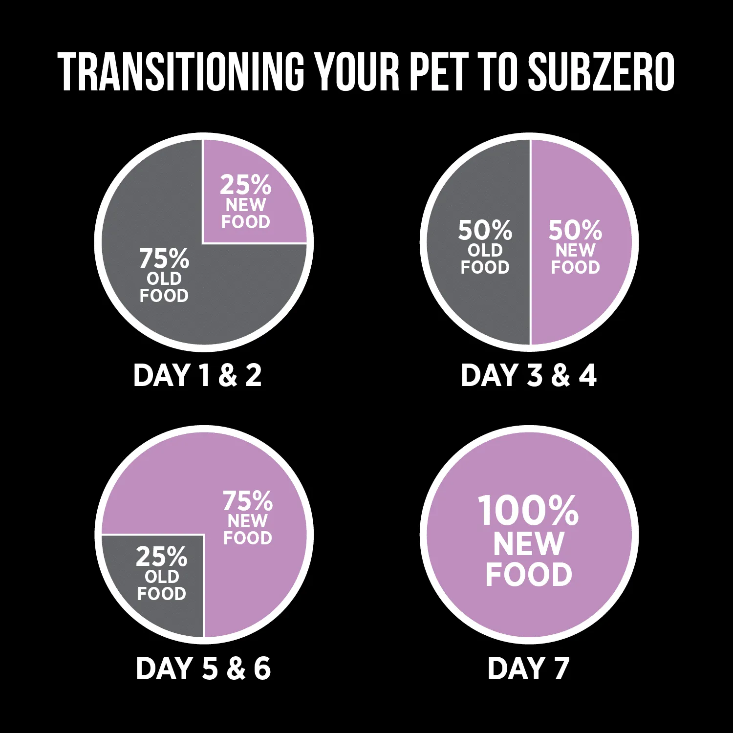 Nutrience SubZero Pork & Apple Limited Ingredient Dog Food