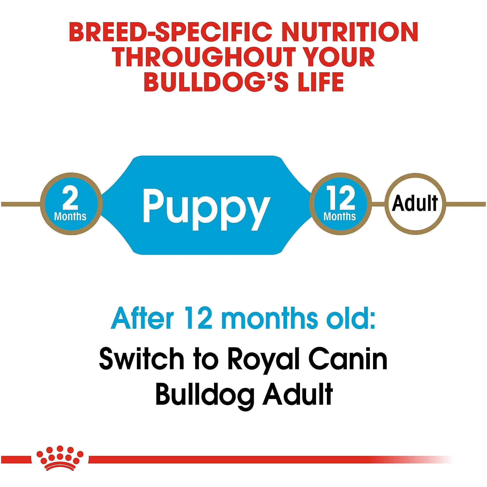 Royal Canin Bulldog Puppy Dry Dog Food, 30-lb Bag
