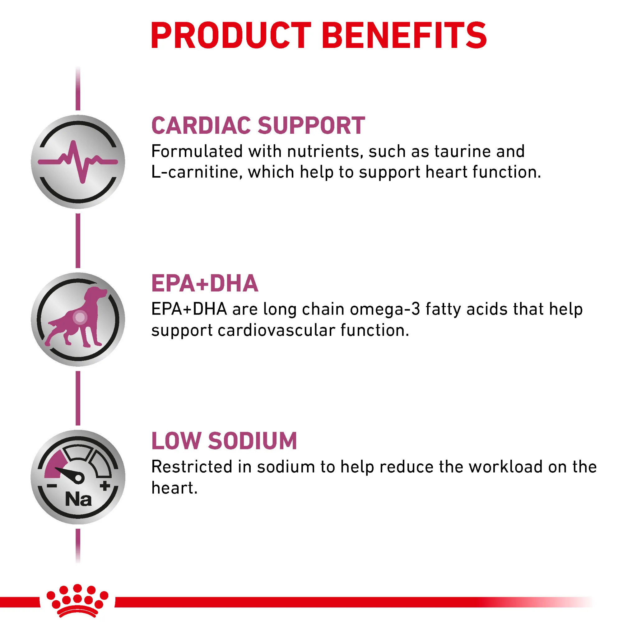 ROYAL CANIN® Cardiac Adult Dry Dog Food