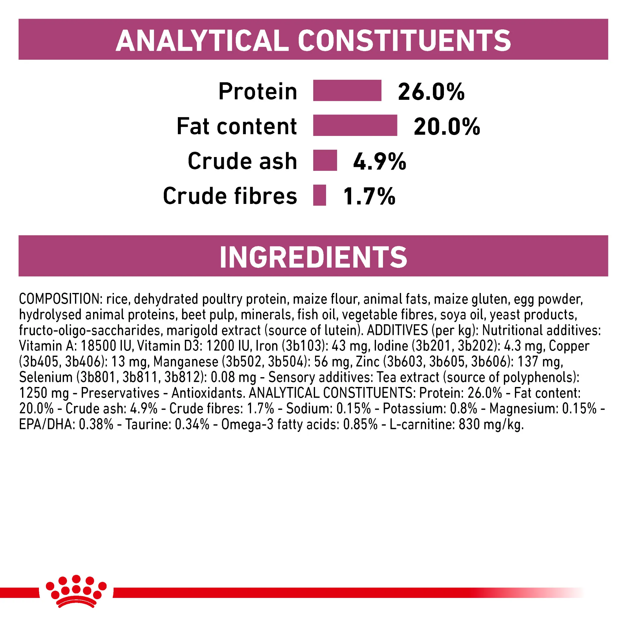 ROYAL CANIN® Cardiac Adult Dry Dog Food