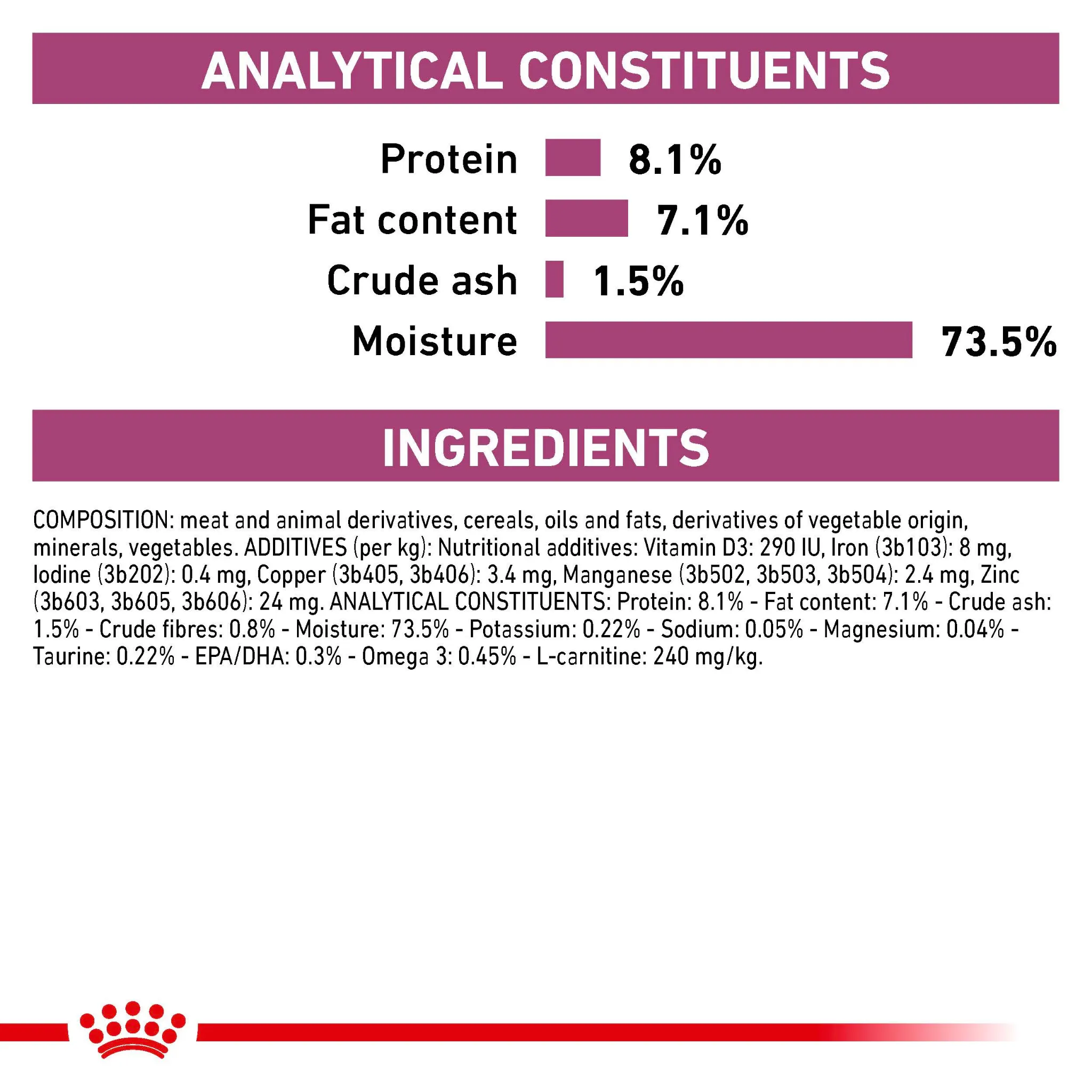 ROYAL CANIN® Cardiac Adult Wet Dog Food