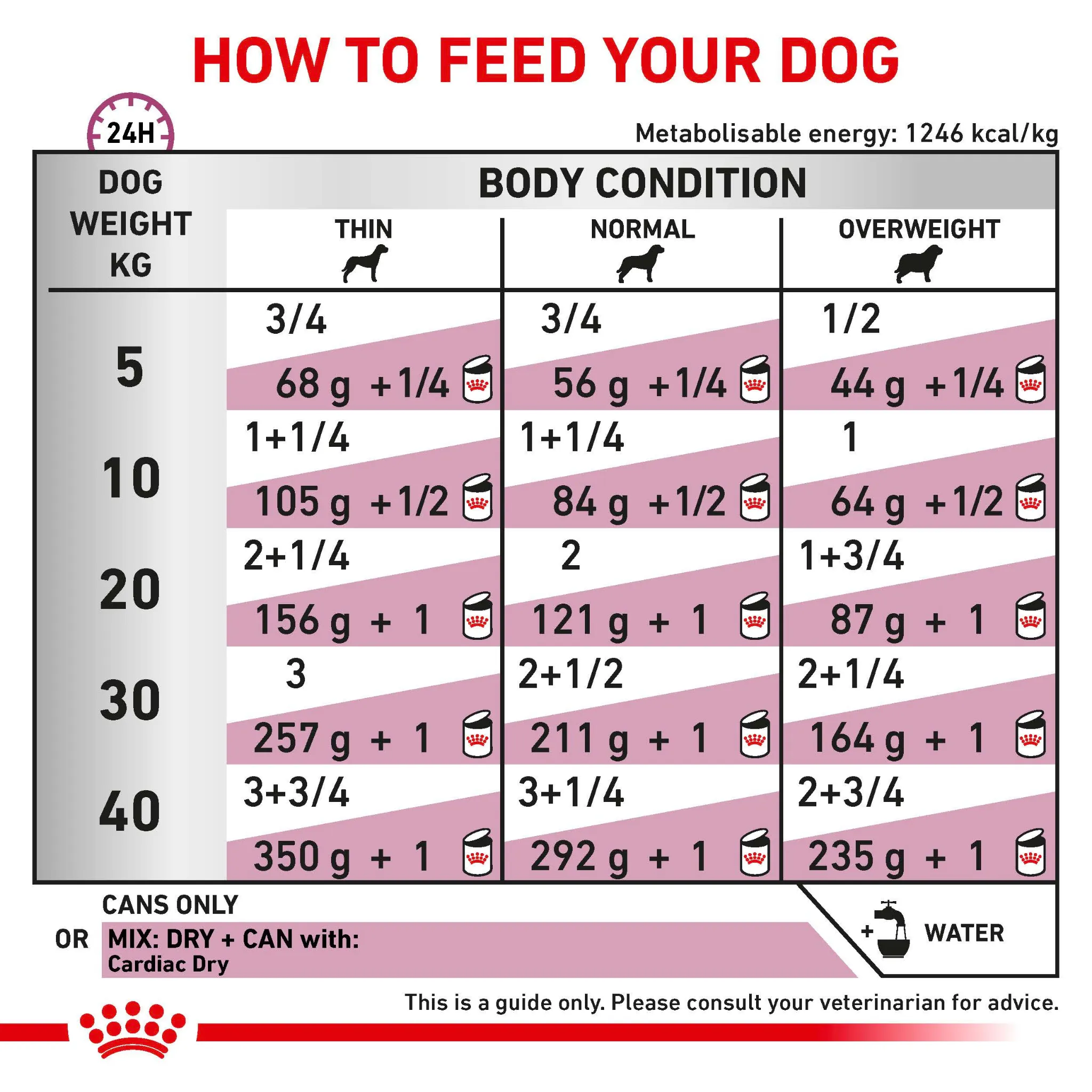 ROYAL CANIN® Cardiac Adult Wet Dog Food