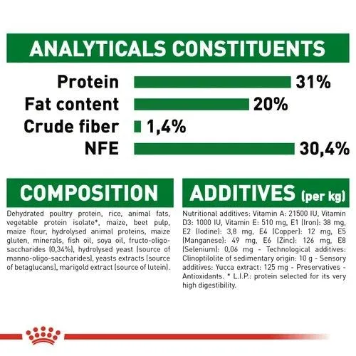 Royal Canin Dry Puppy Food for Mini Breeds 2kg
