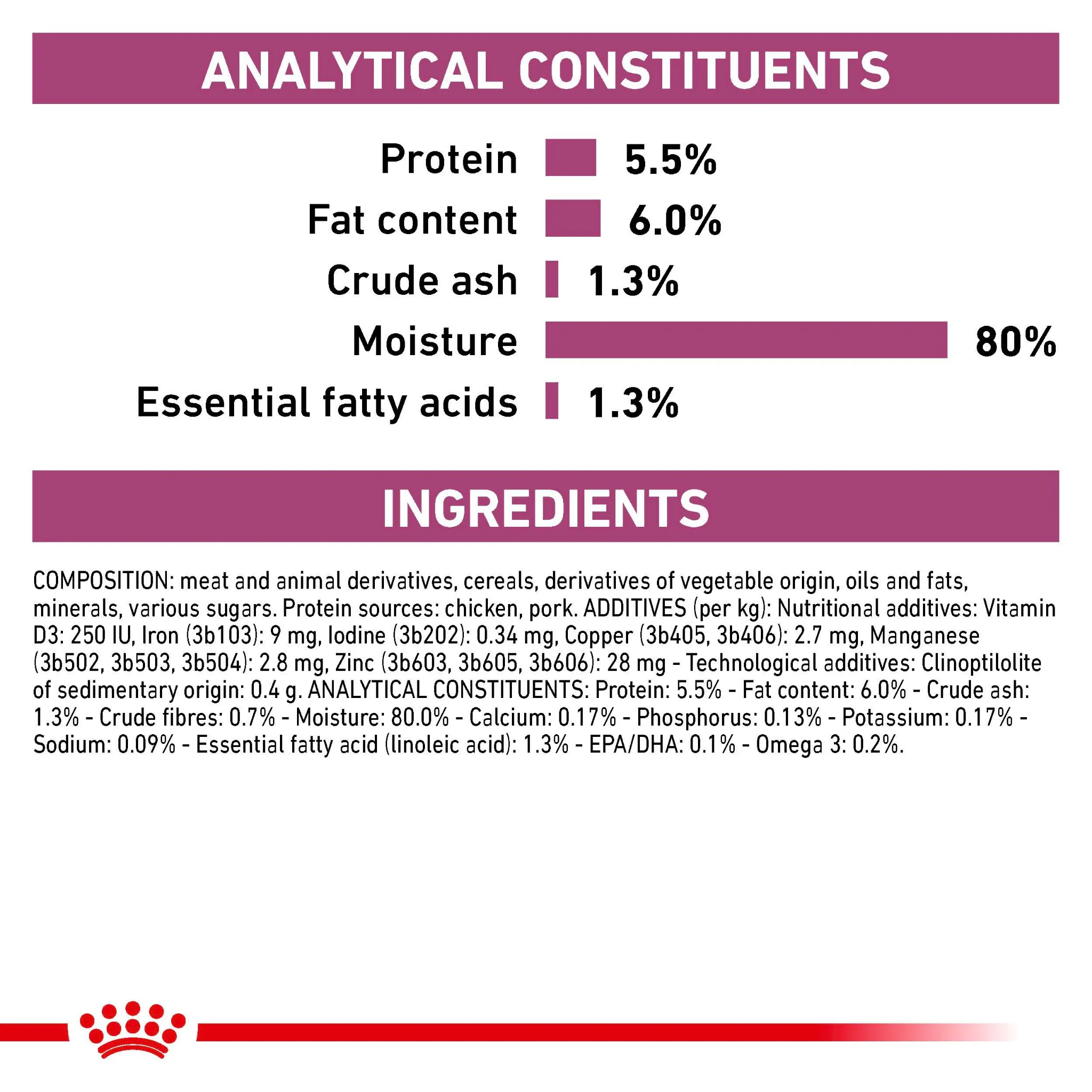 ROYAL CANIN® Early Renal Adult Wet Dog Food