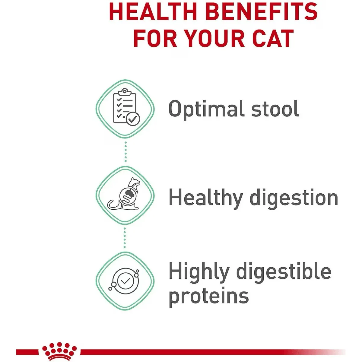 Royal Canin® Feline Care Nutrition™ Digestive Care Dry Cat Food