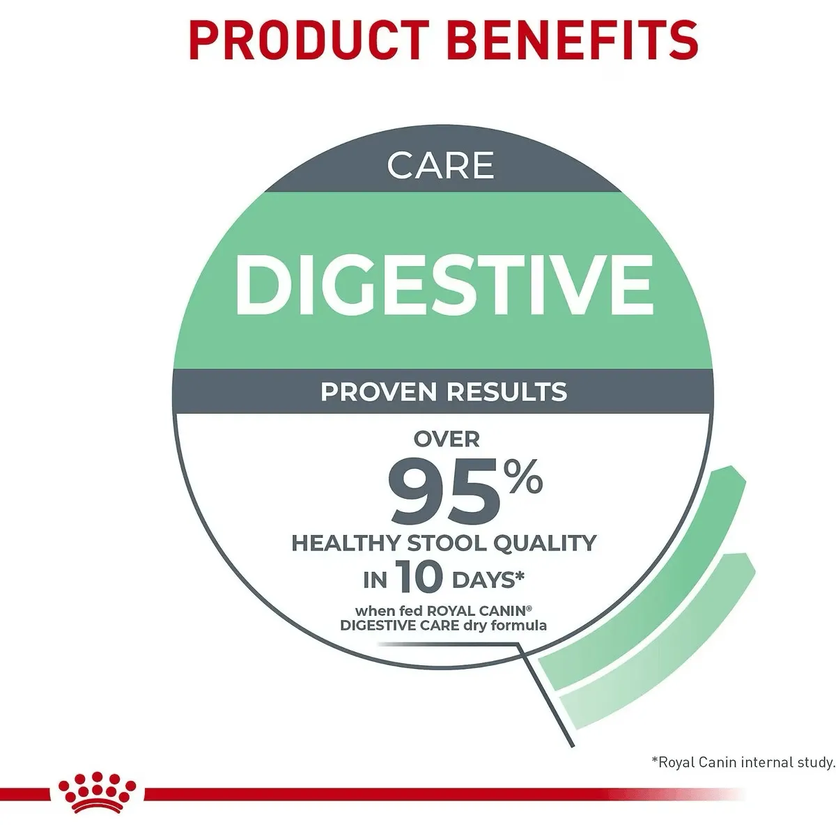 Royal Canin® Feline Care Nutrition™ Digestive Care Dry Cat Food