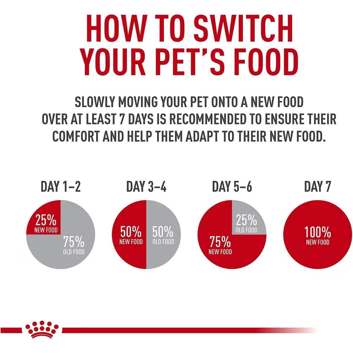 Royal Canin® Feline Care Nutrition™ Digestive Care Dry Cat Food