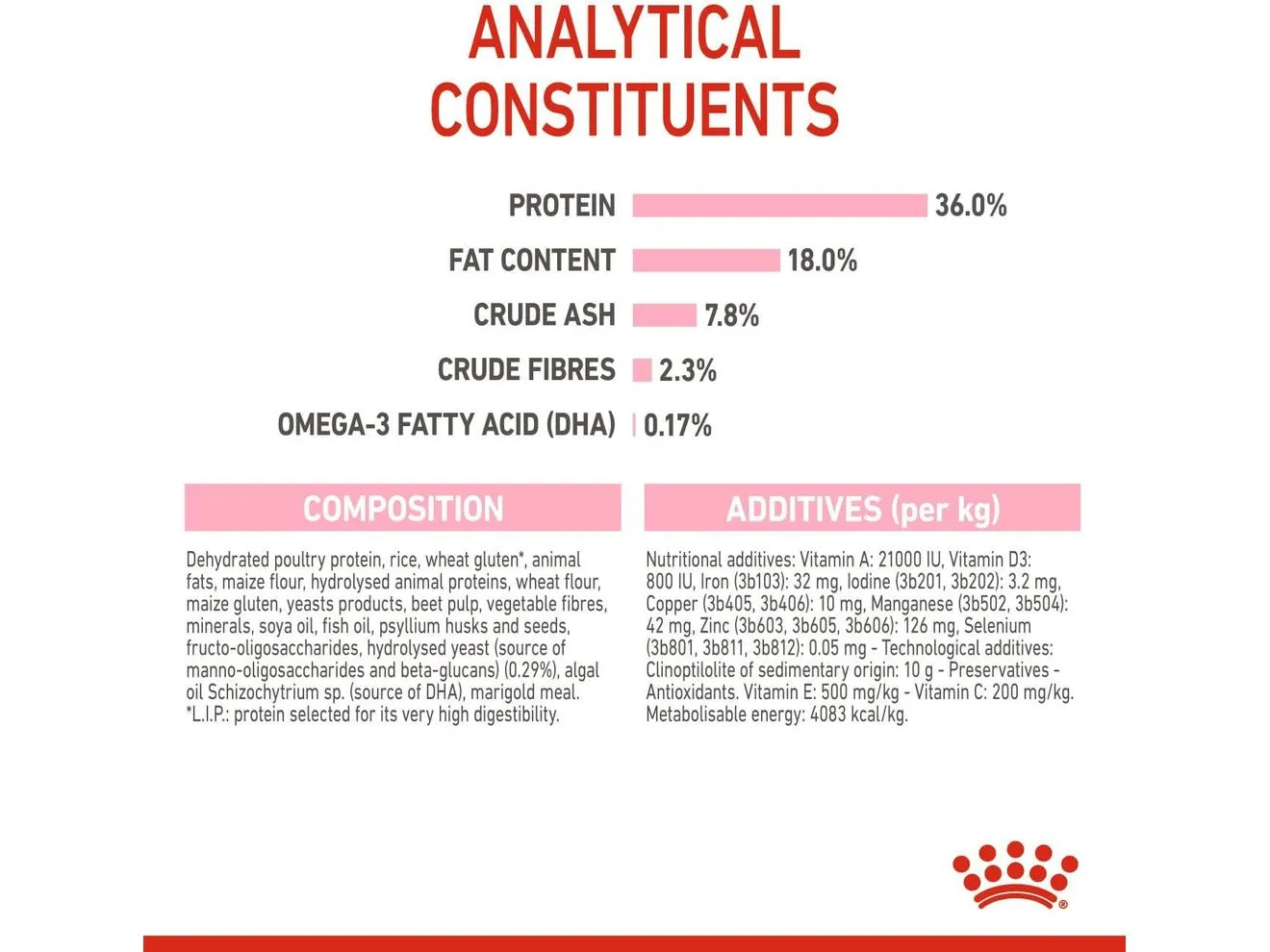 Royal Canin Feline Health Nutrition Kitten 2 KG