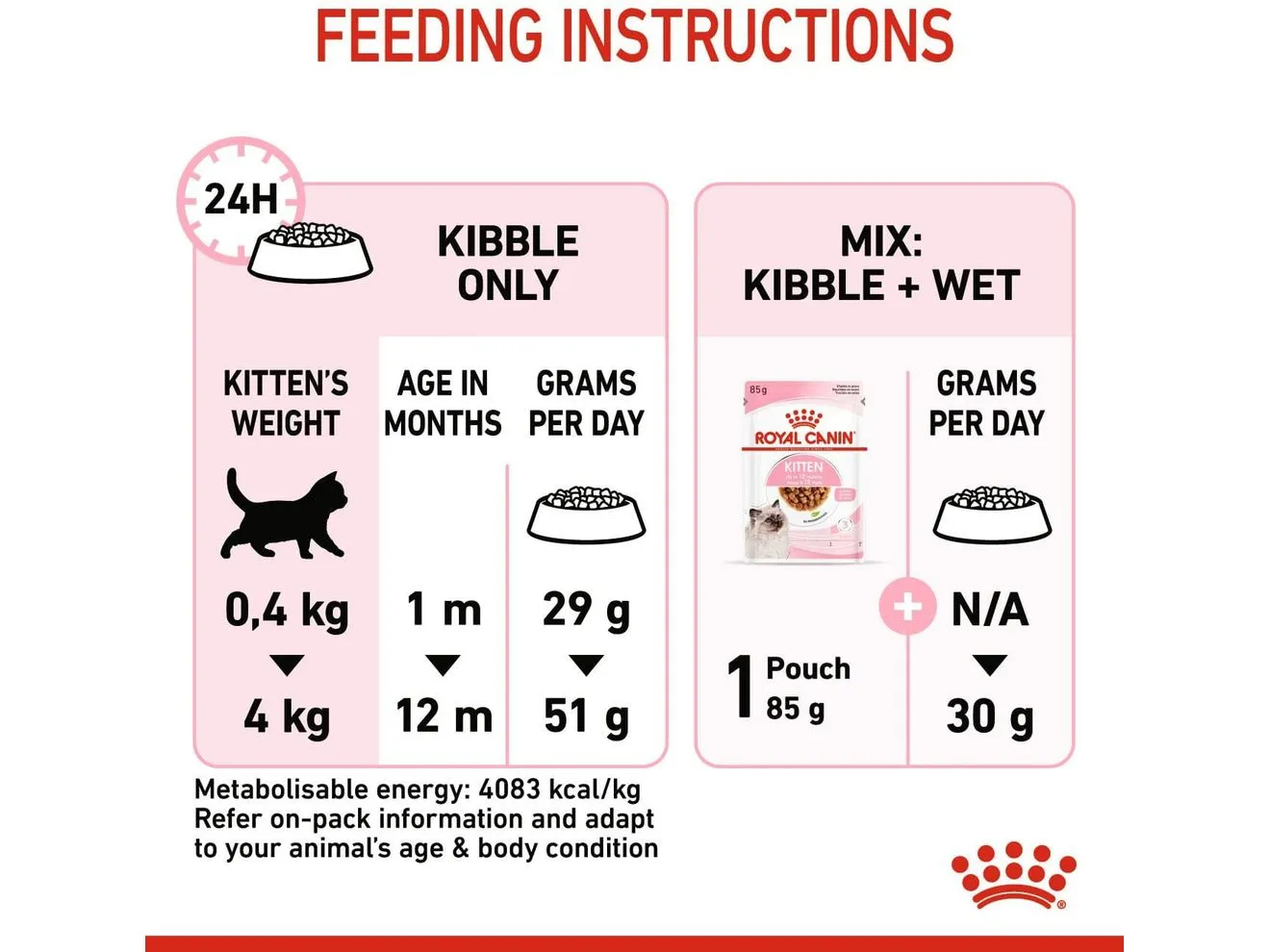 Royal Canin Feline Health Nutrition Kitten 2 KG