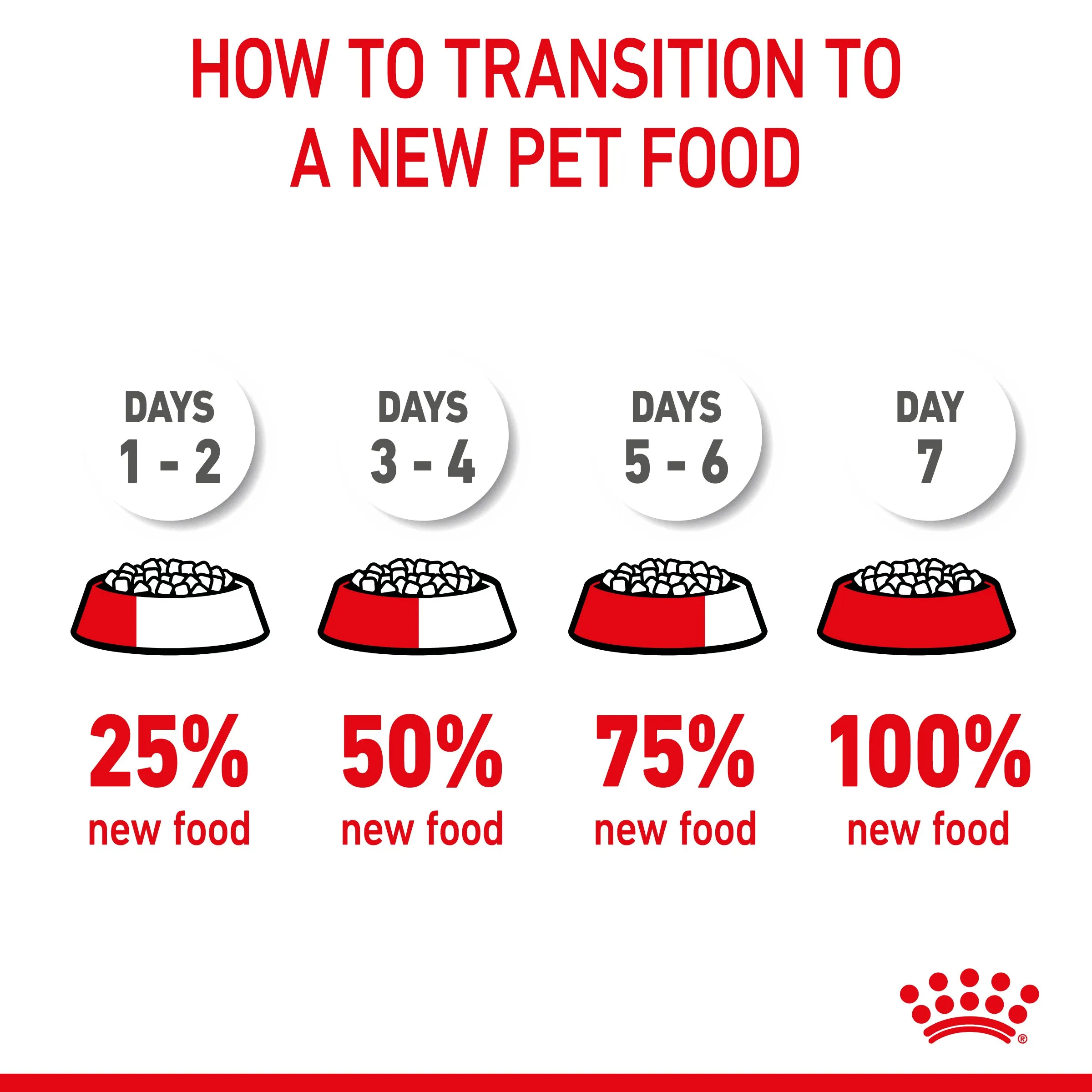 Royal Canin - Giant - Junior