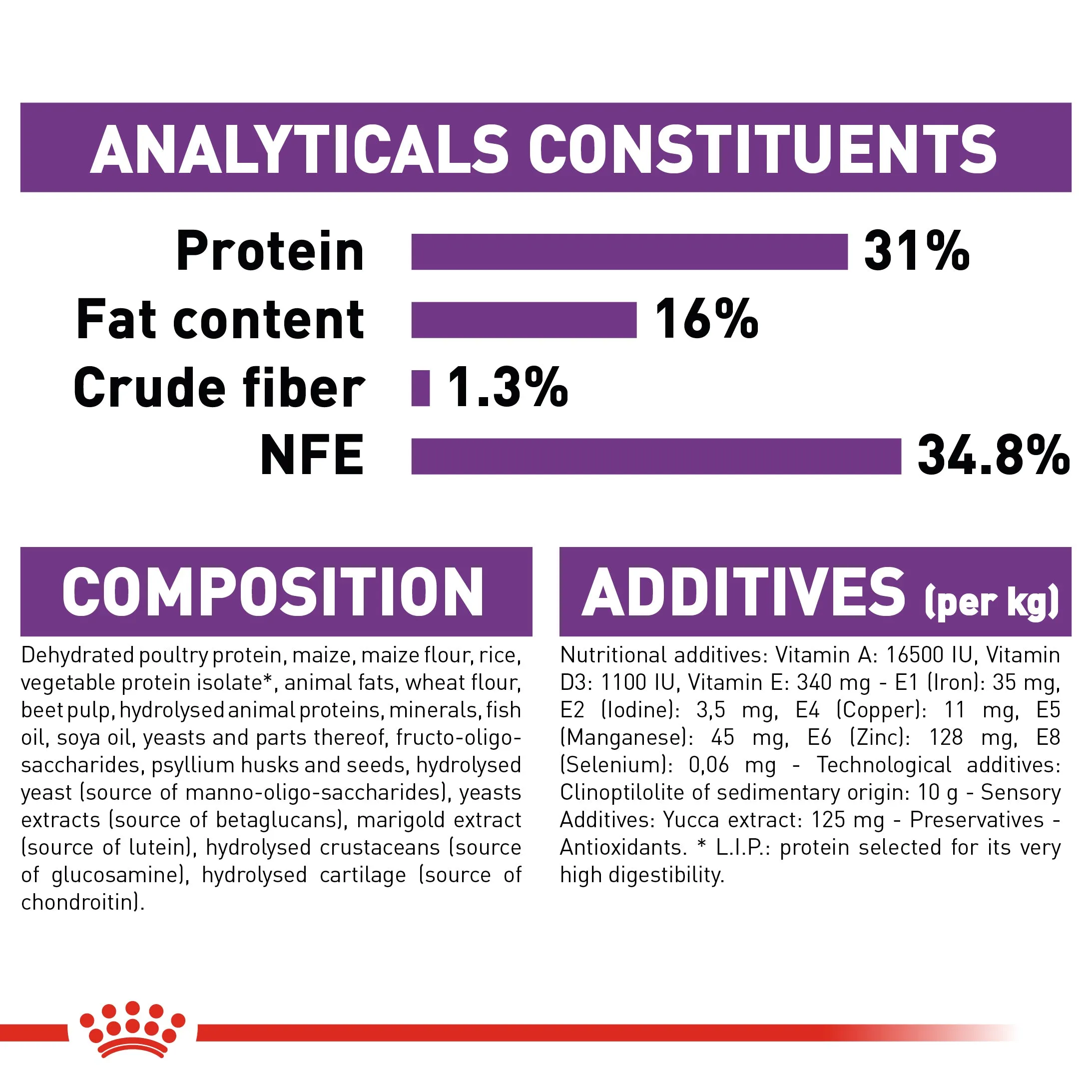 Royal Canin - Giant - Junior