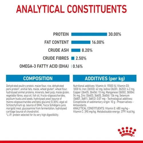 Royal Canin Maxi Dry Puppy Food 4kg
