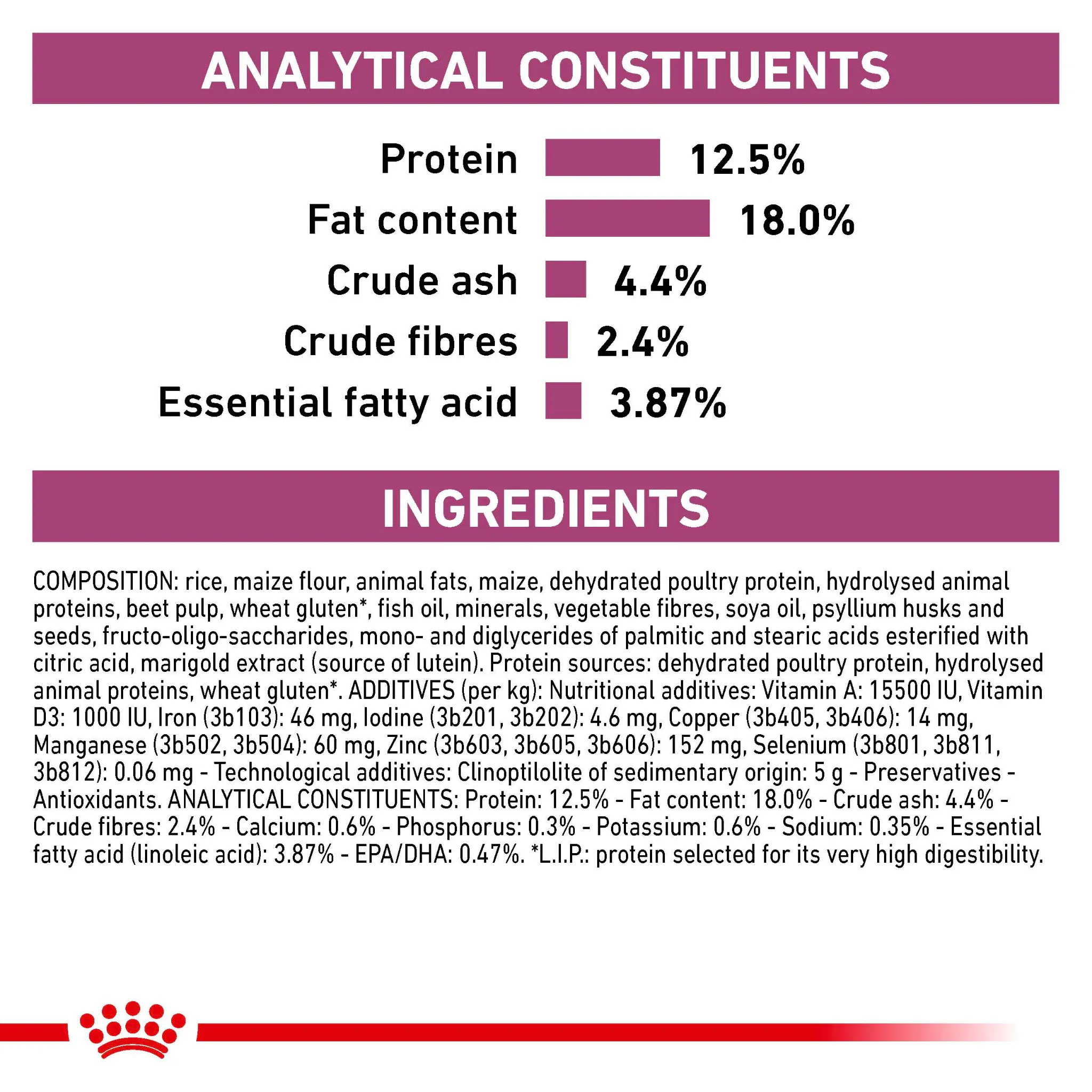 ROYAL CANIN® Renal Select Adult Dry Dog Food