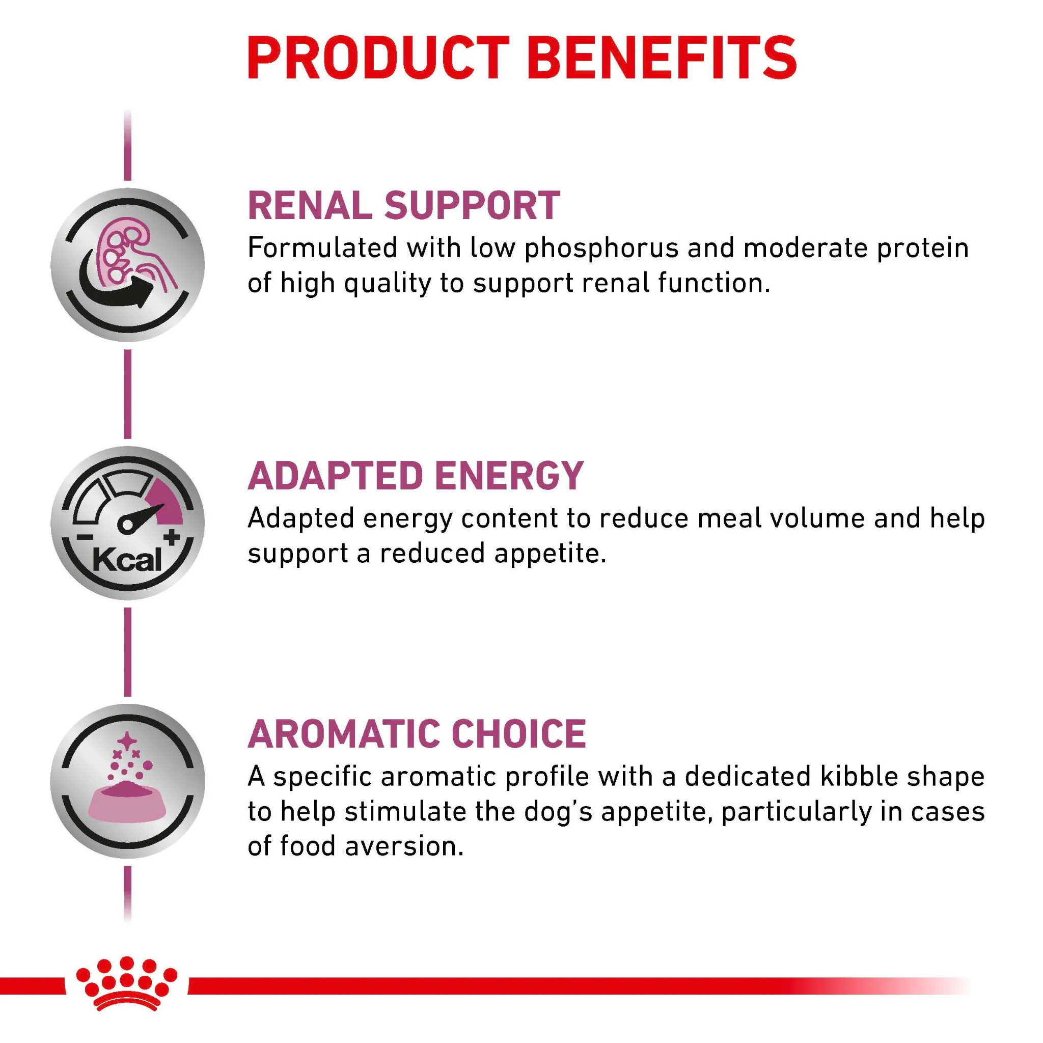 ROYAL CANIN® Renal Select Adult Dry Dog Food