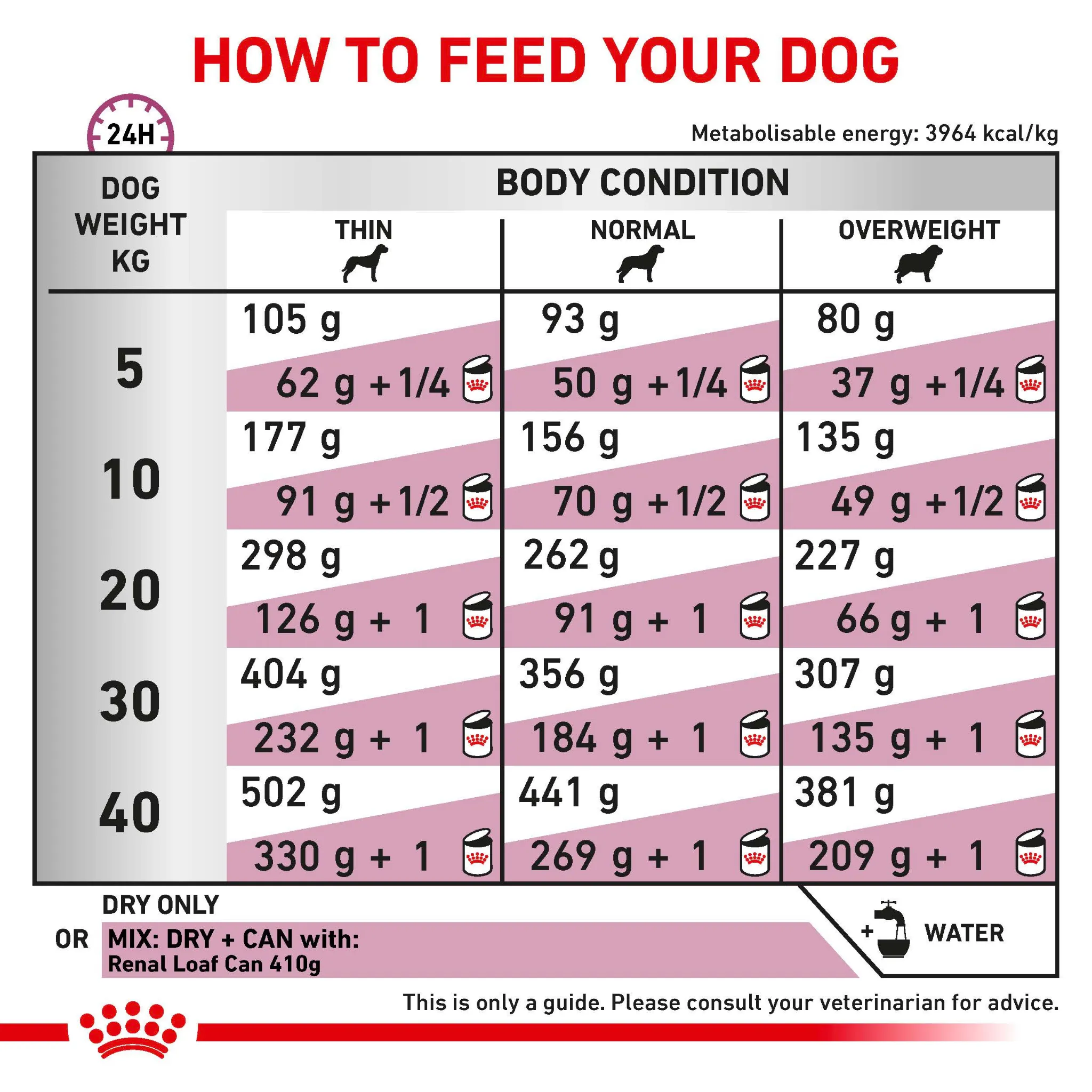 ROYAL CANIN® Renal Select Adult Dry Dog Food