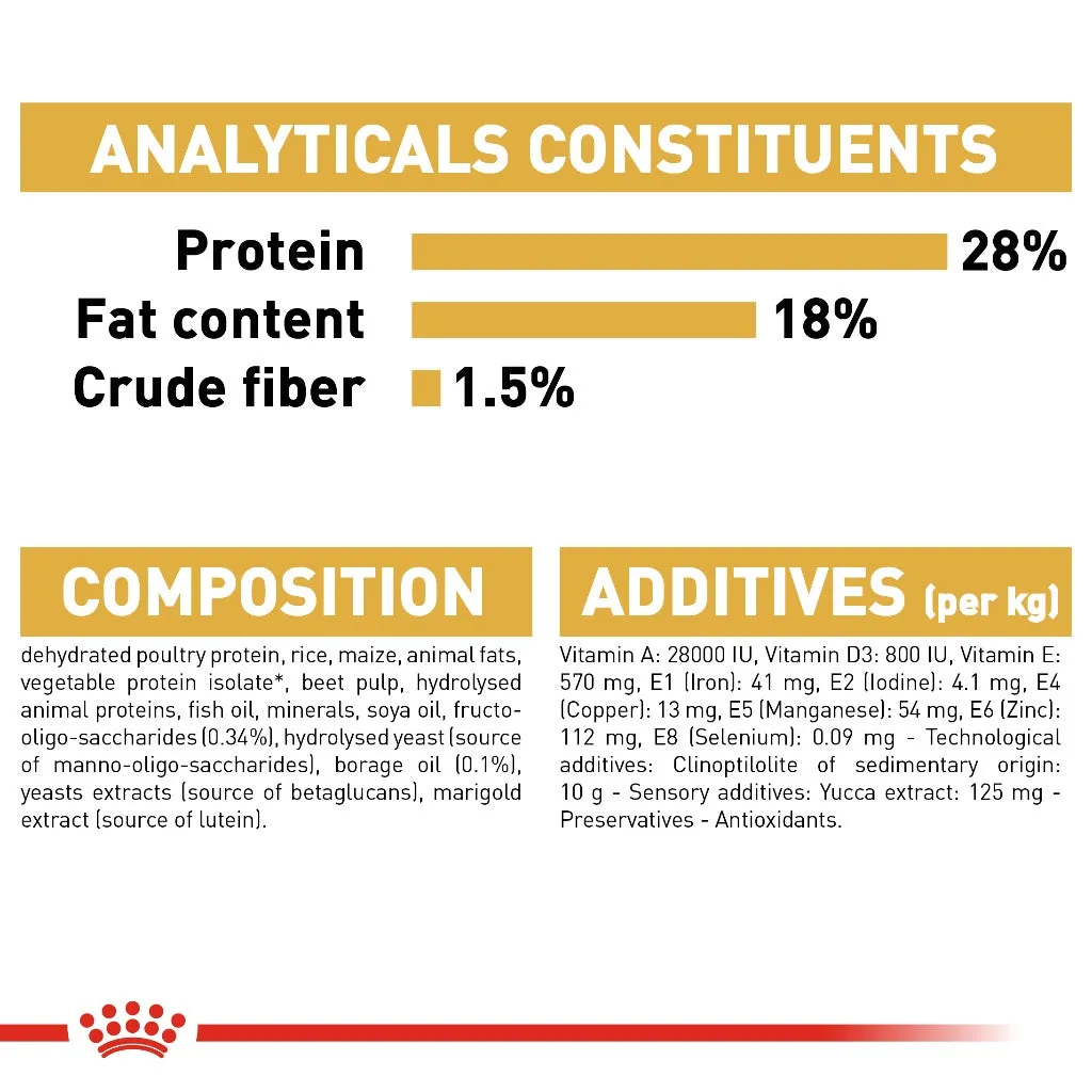 Royal Canin Shih Tzu Puppy 500g Dry Dog Food - Breed Health Nutrition