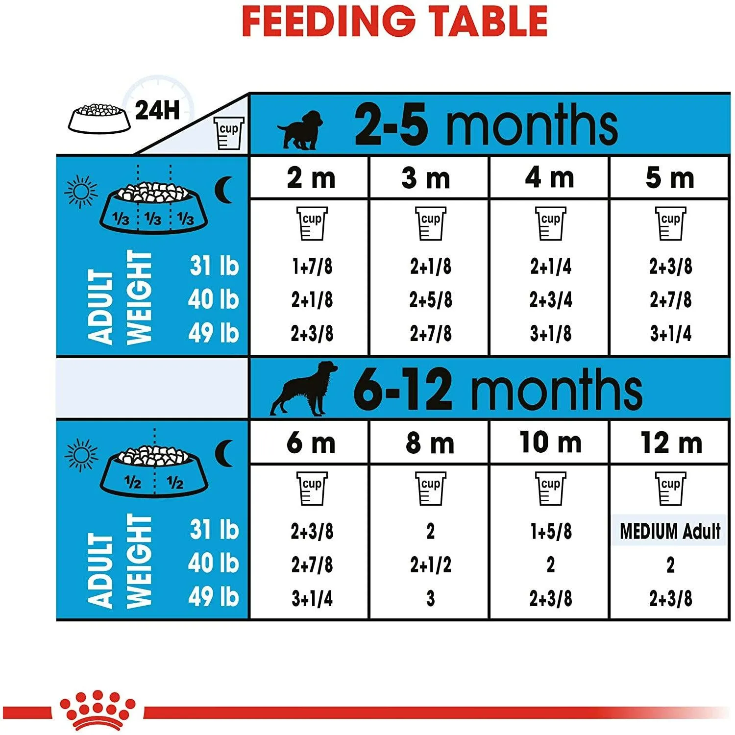 Royal Canin® Size Health Nutrition™ Medium Puppy Dry Puppy Food