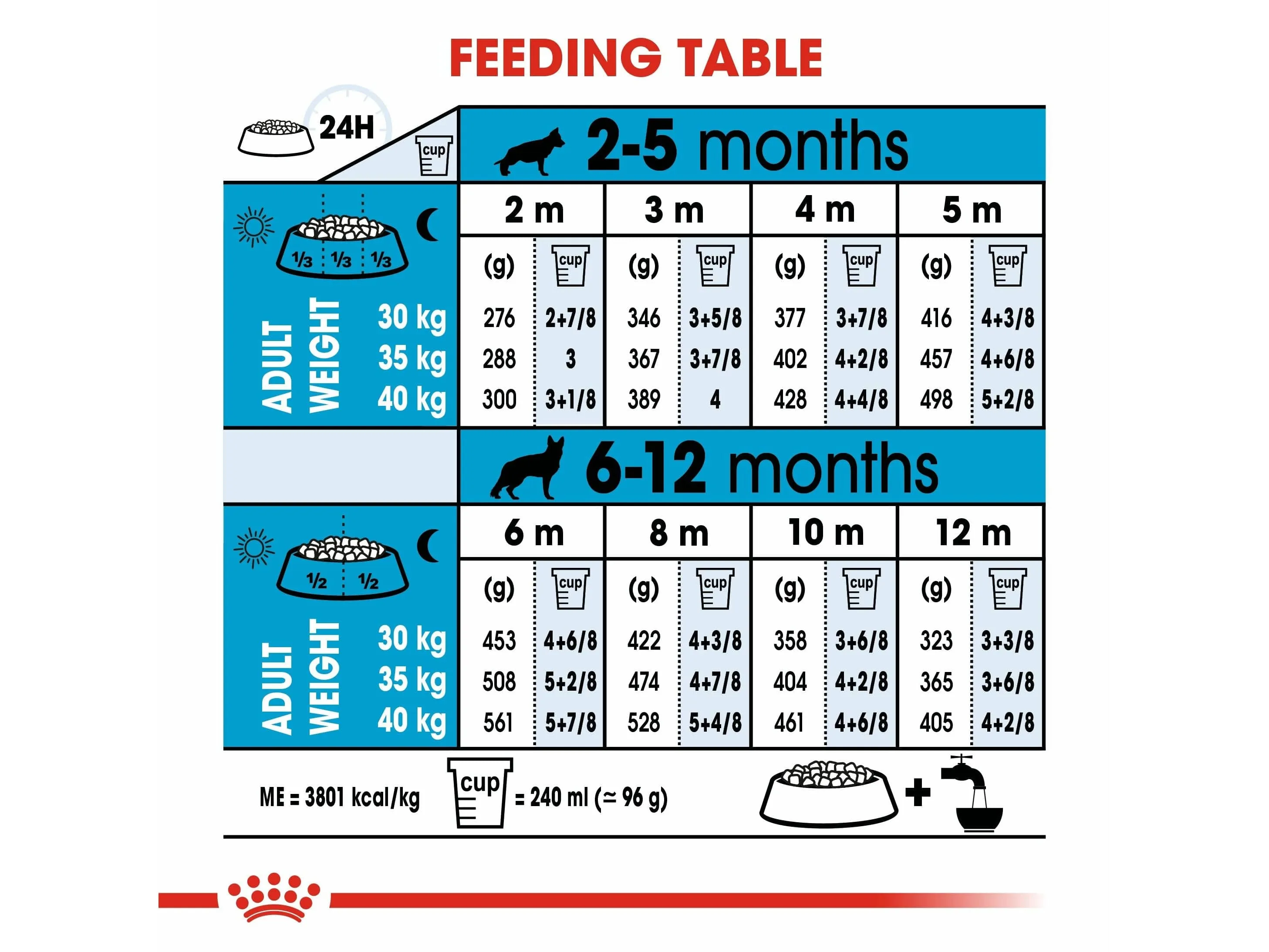 Size Health Nutrition Maxi Puppy 10 Kg