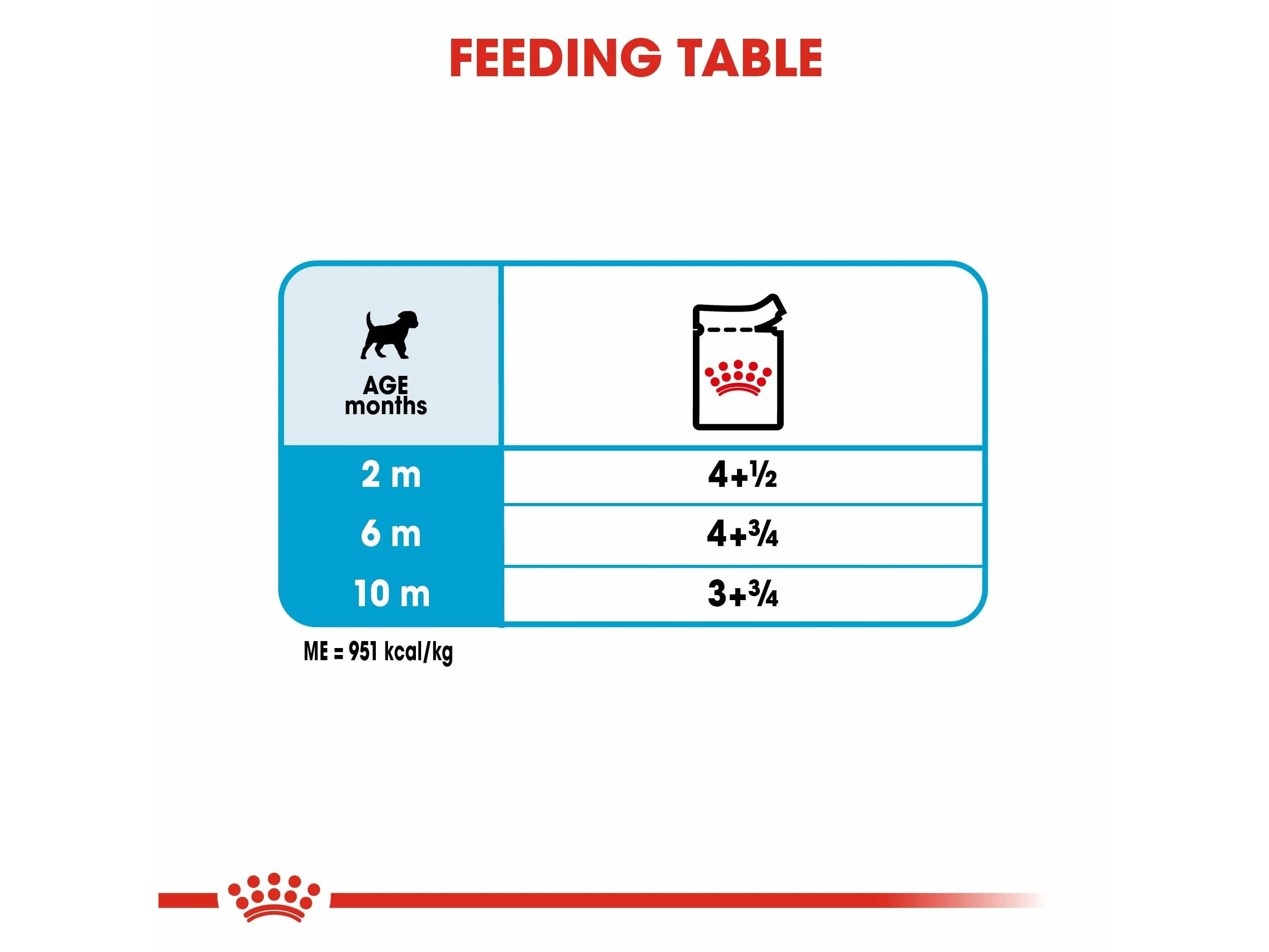 Size Health Nutrition Mini Puppy 85GX12 WET FOOD - Pouches
